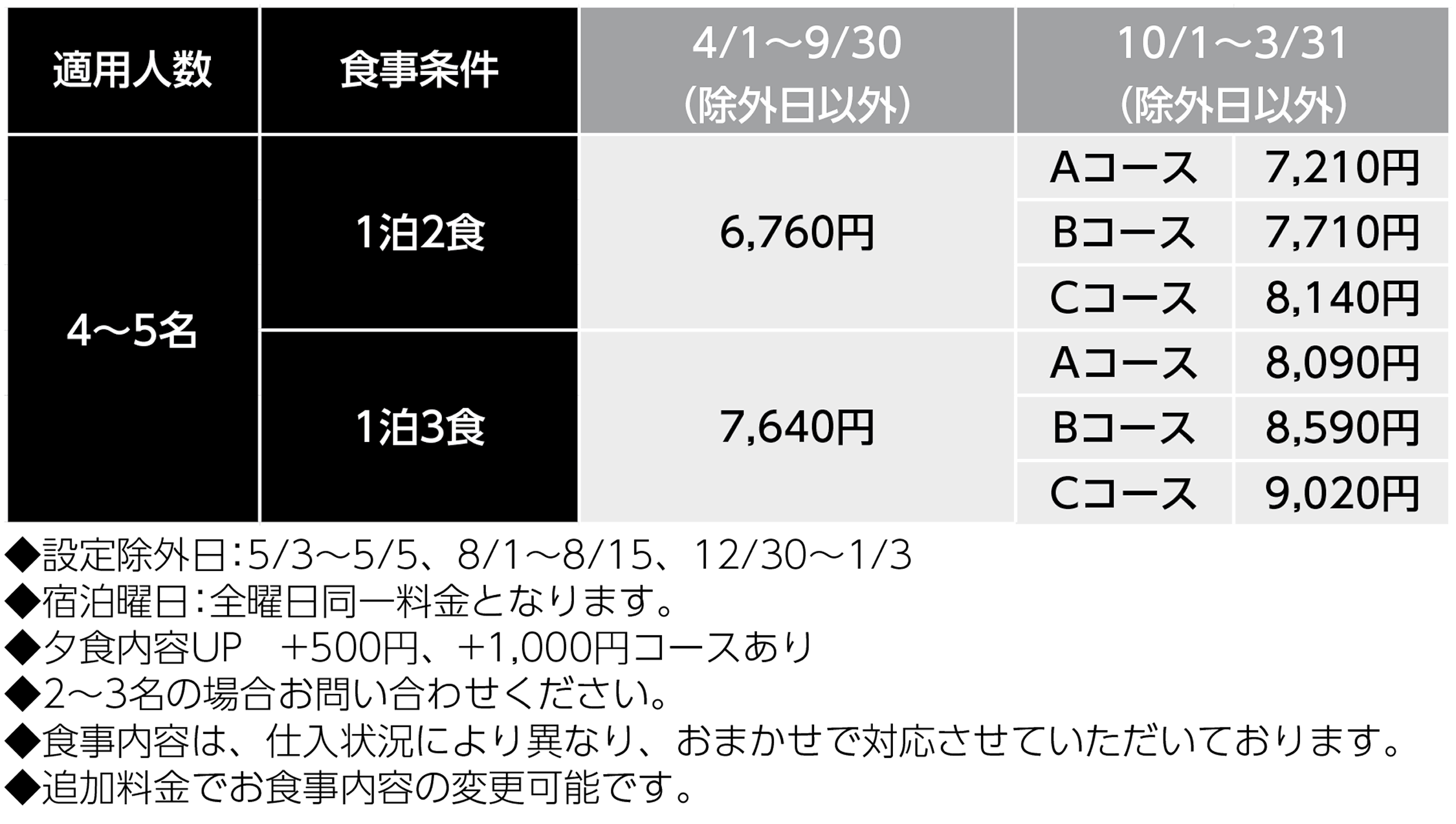 宿泊料金