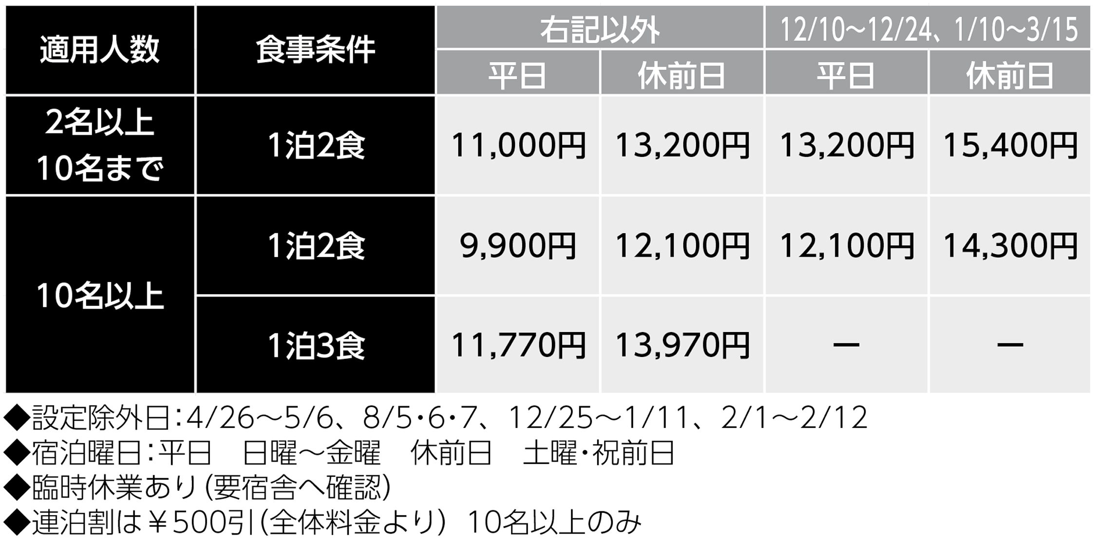 宿泊料金
