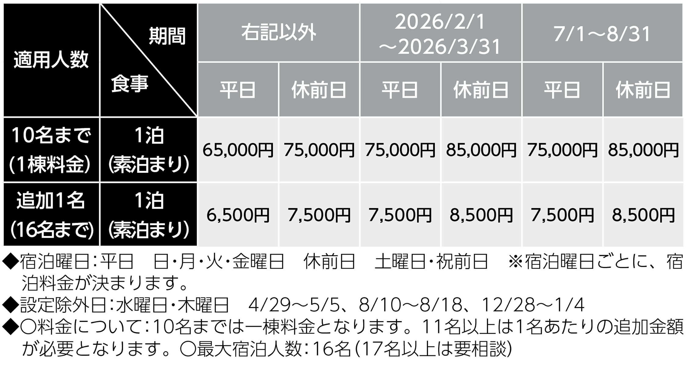 宿泊料金