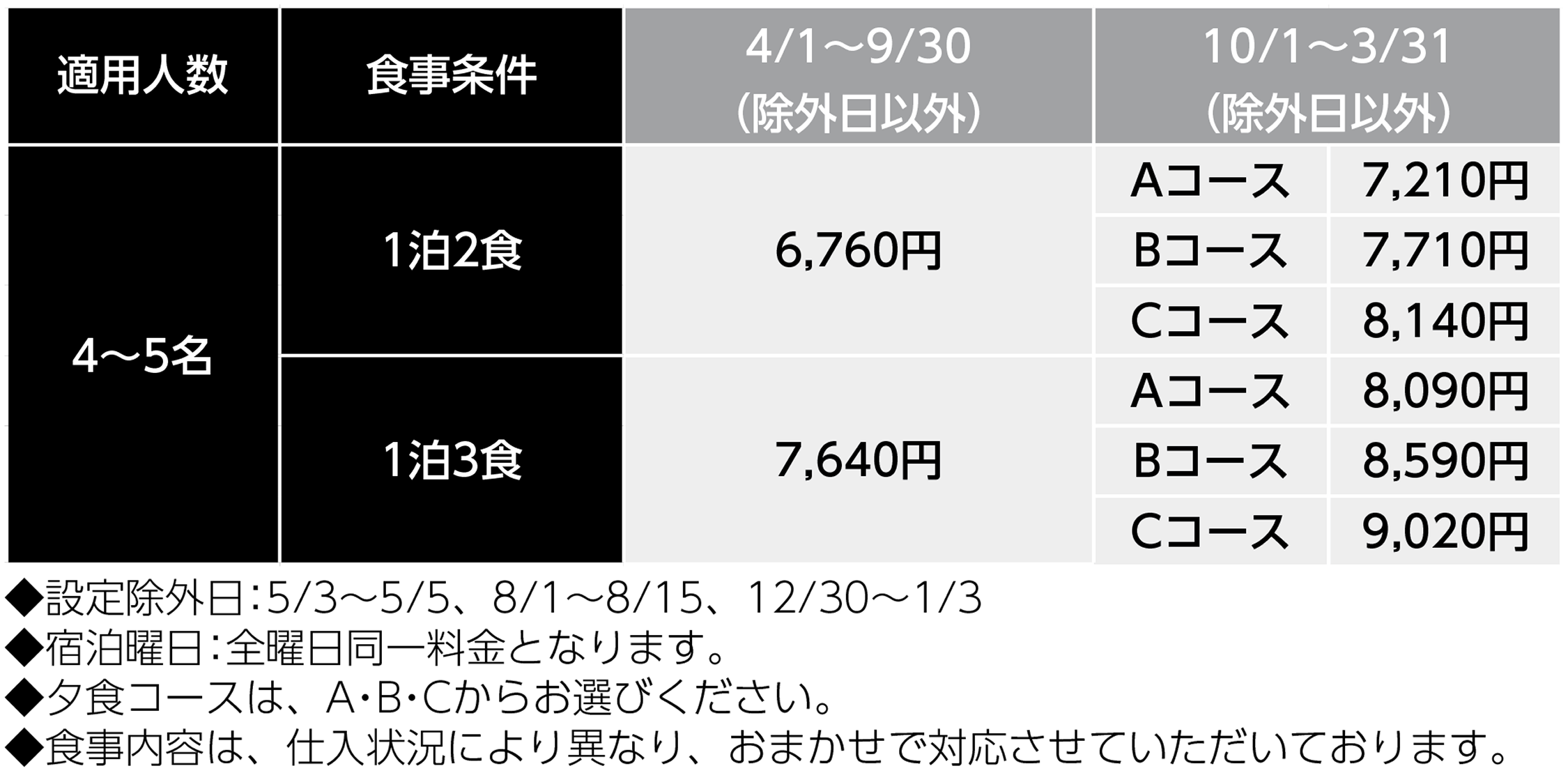 宿泊料金