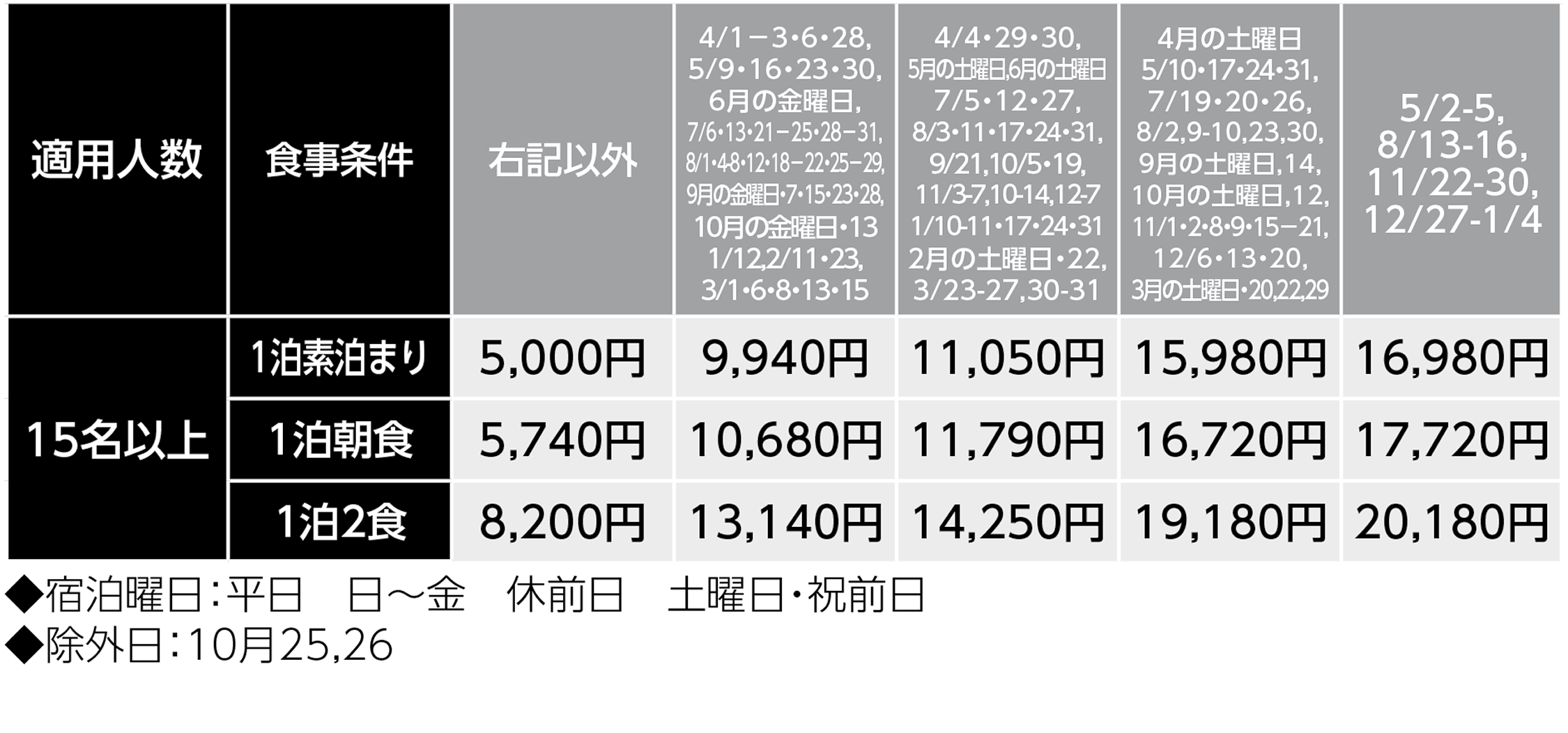 宿泊料金