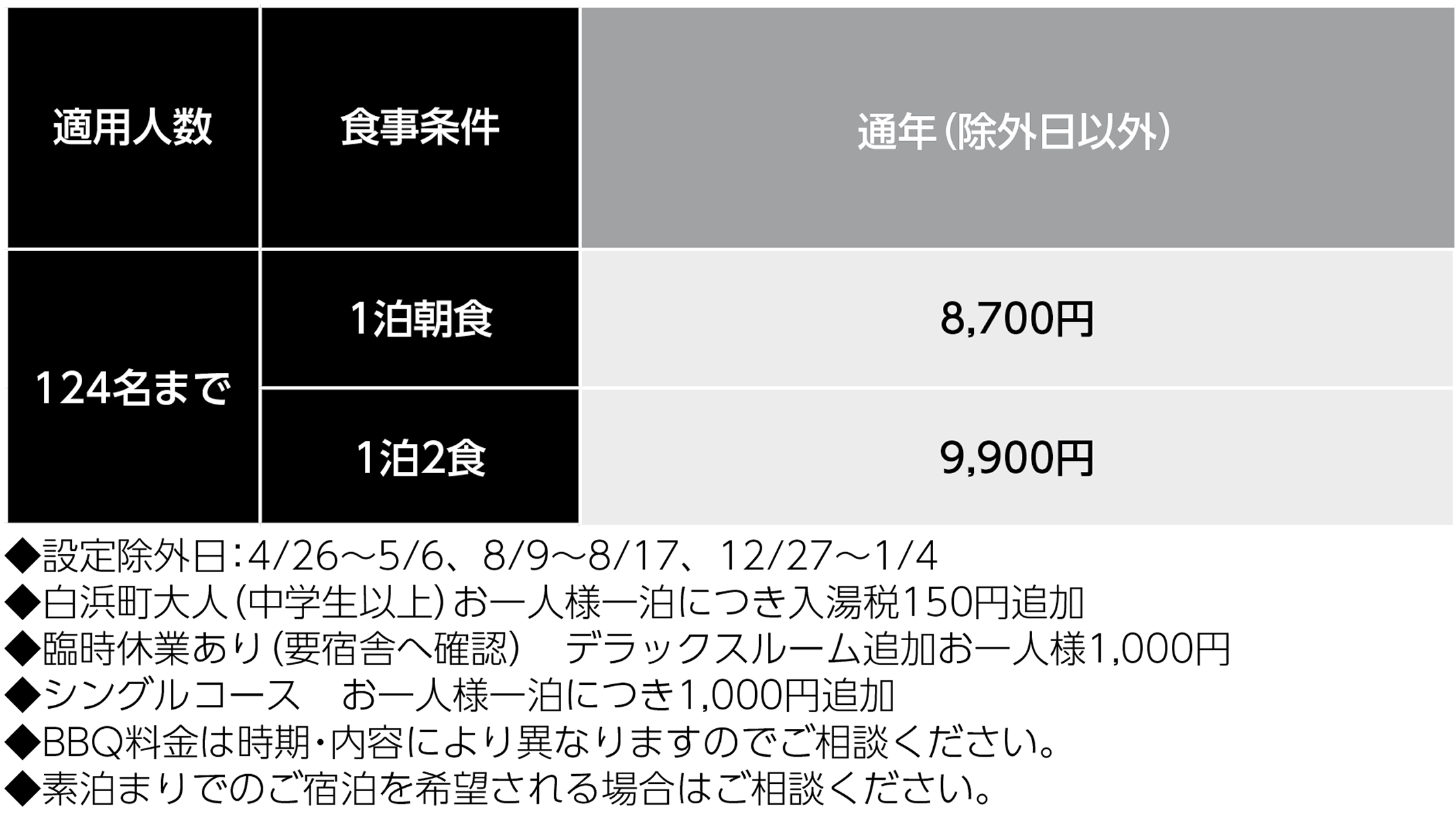 宿泊料金