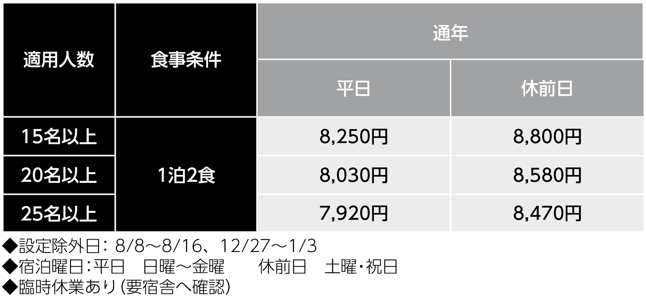 宿泊料金