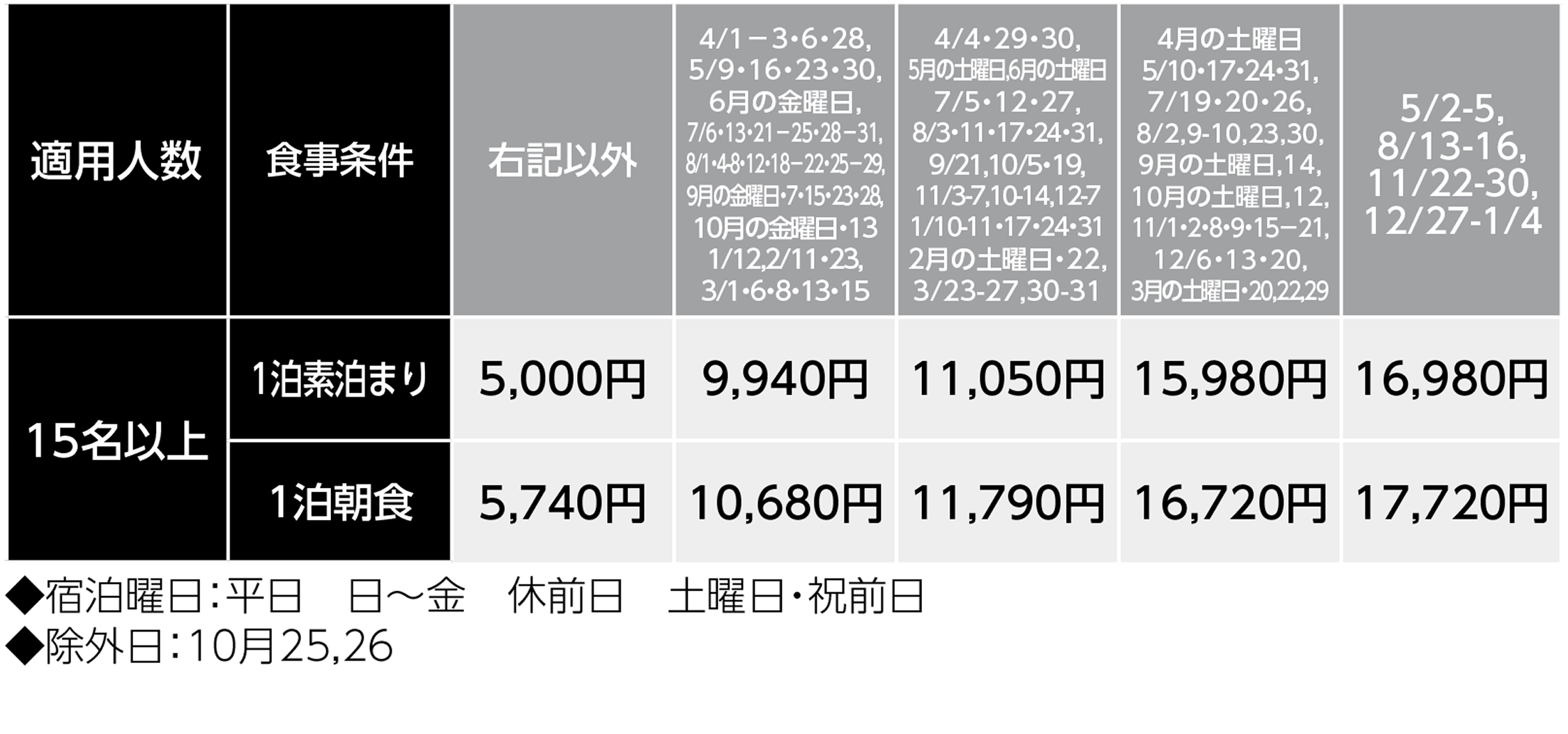 宿泊料金