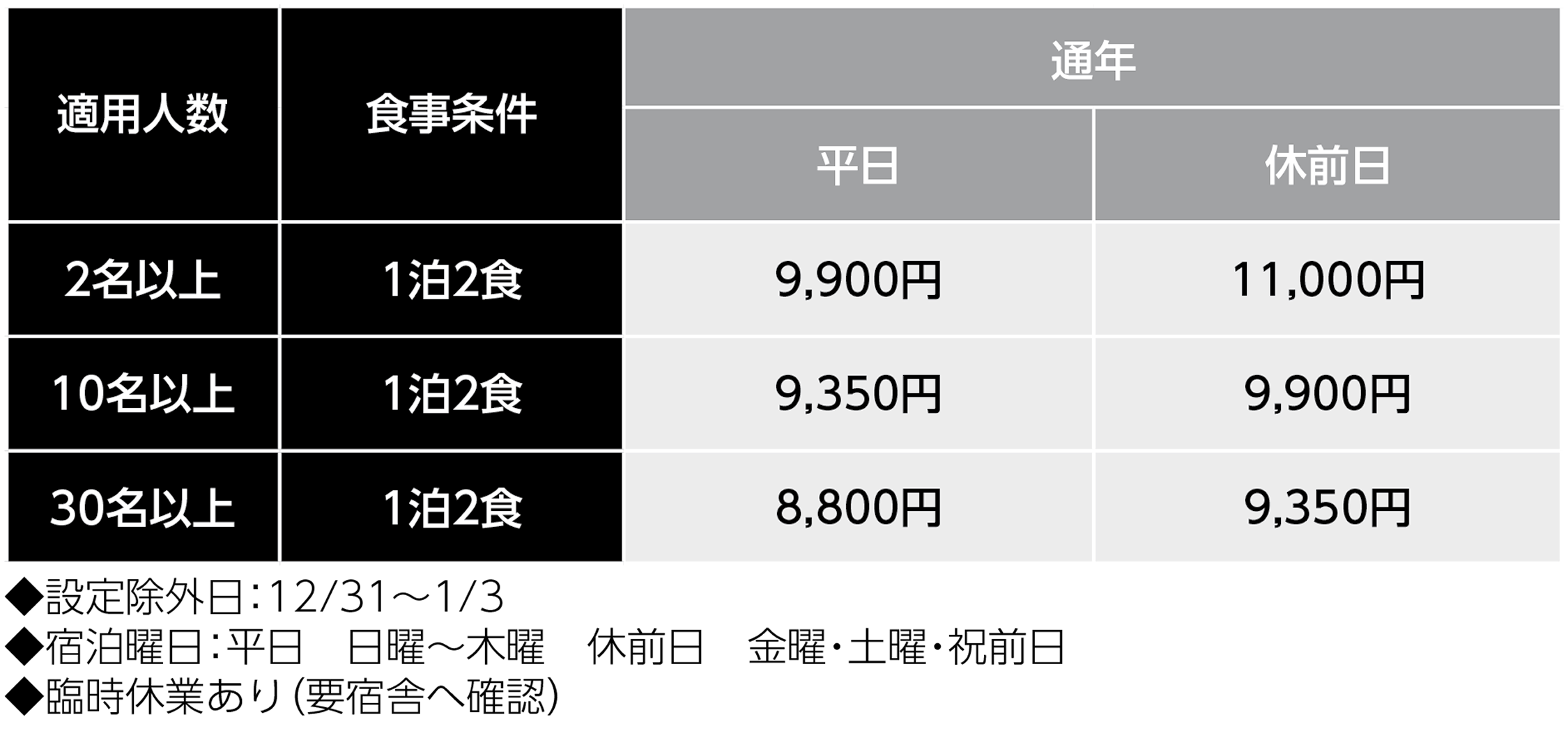 宿泊料金