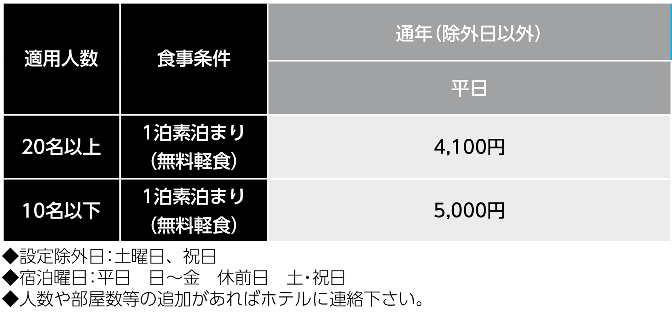 宿泊料金