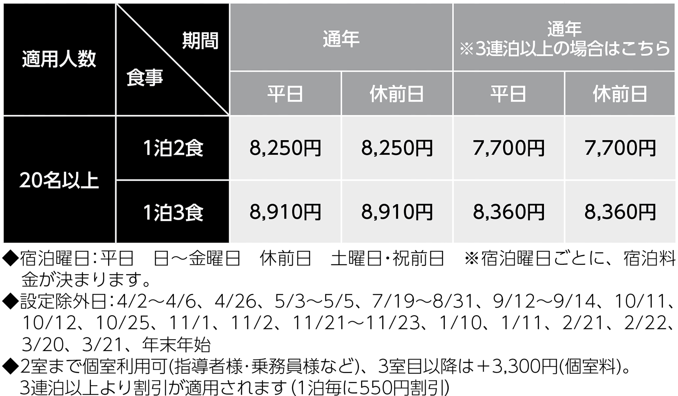 宿泊料金