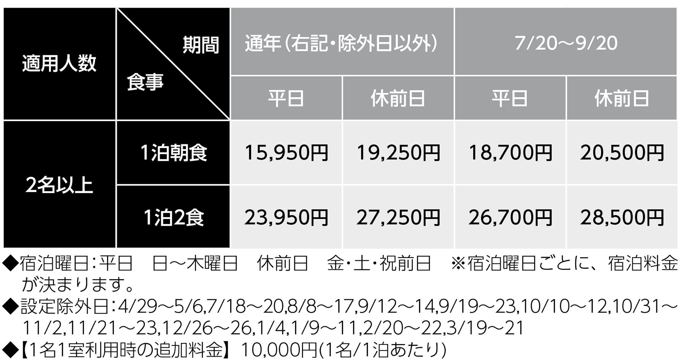 宿泊料金