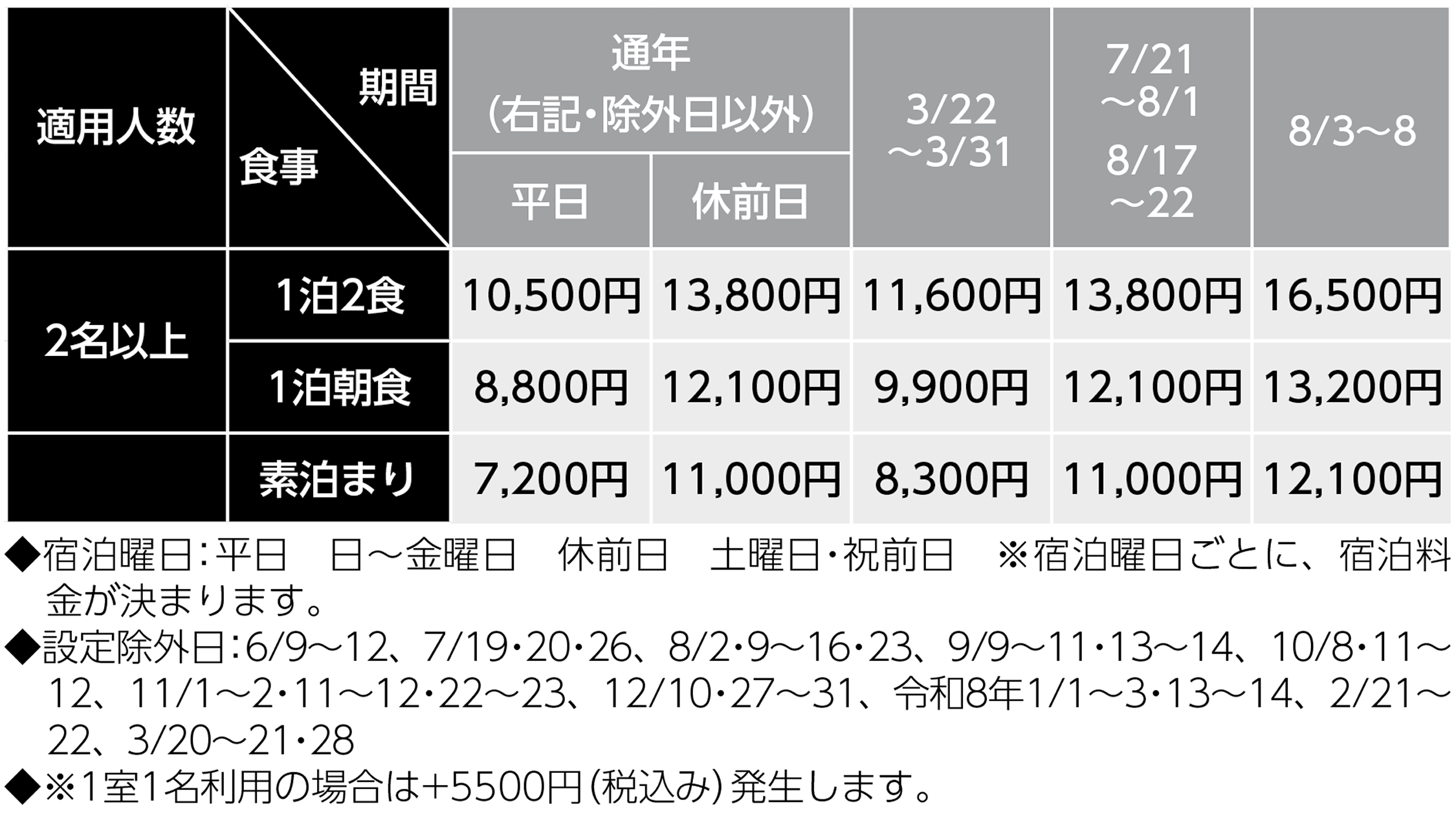 宿泊料金