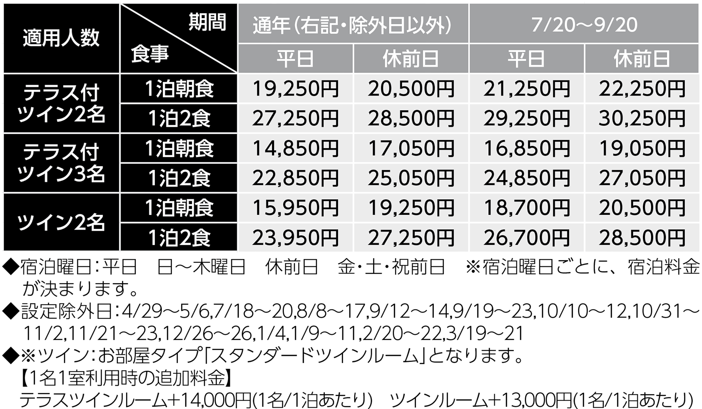 宿泊料金