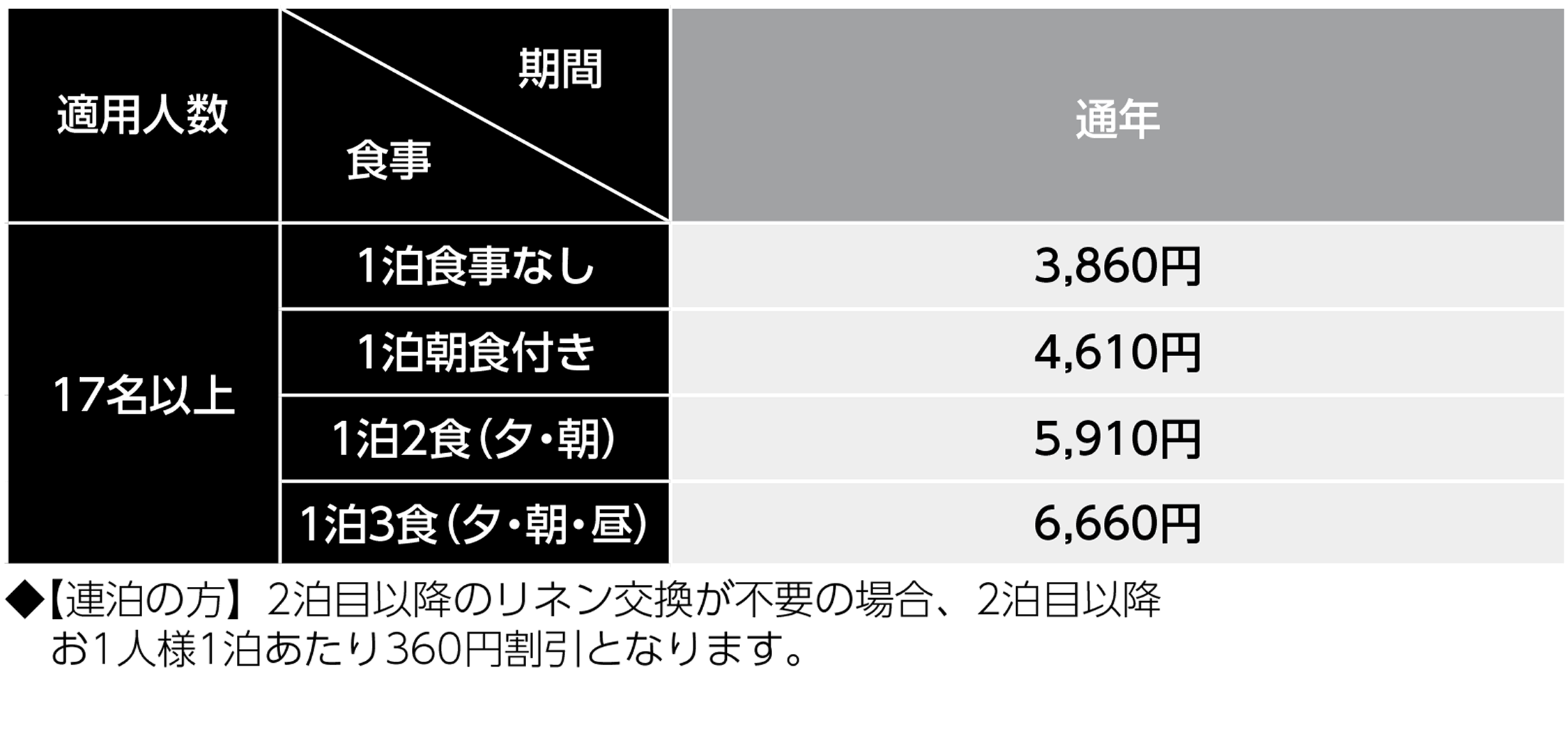 宿泊料金