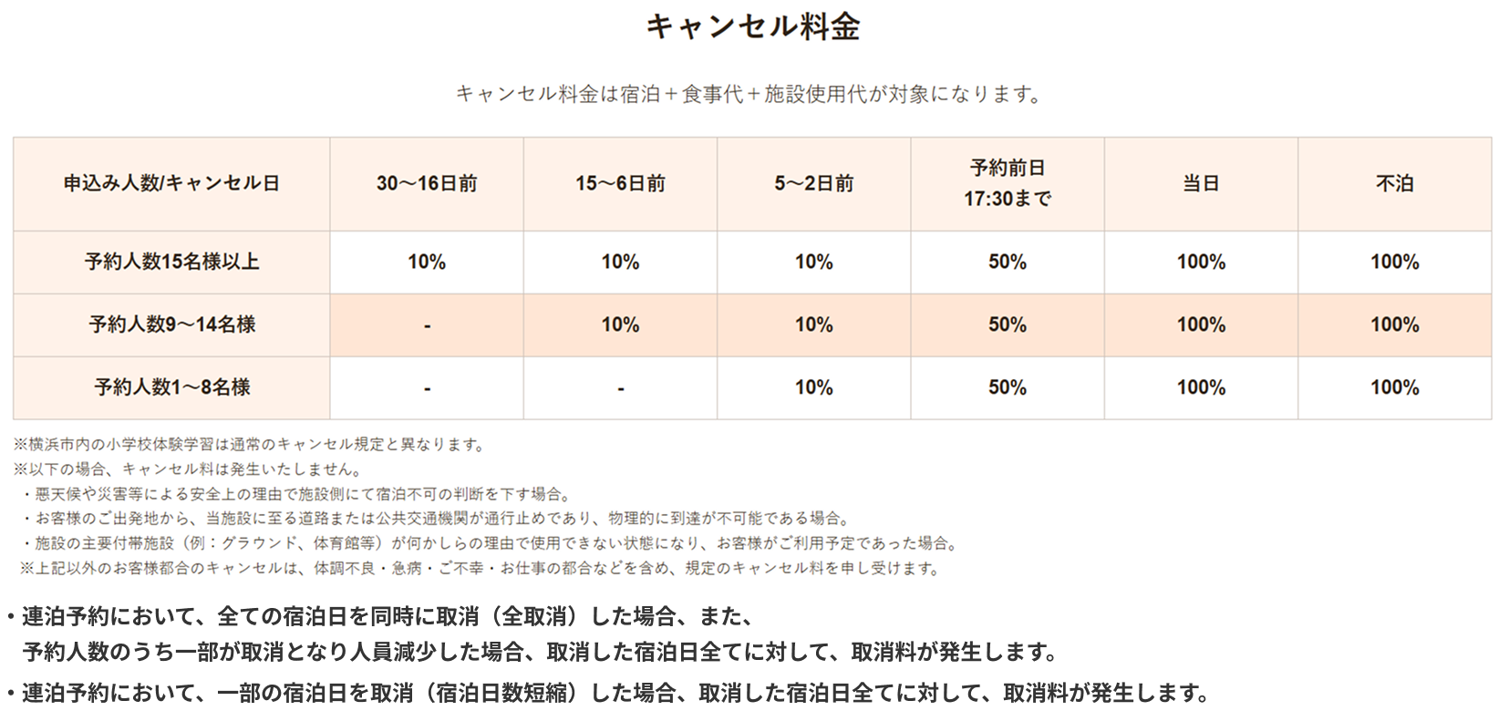 取消料