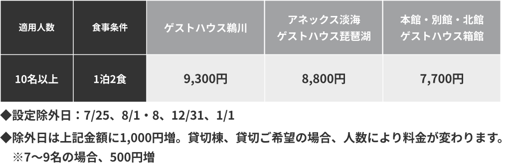 宿泊料金
