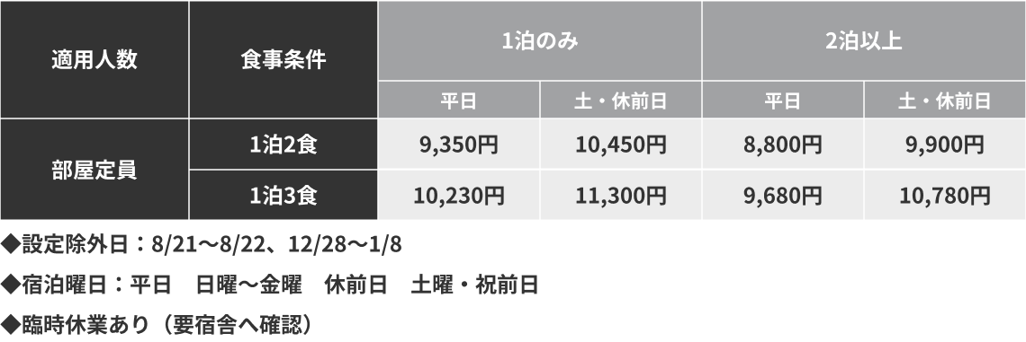 宿泊料金