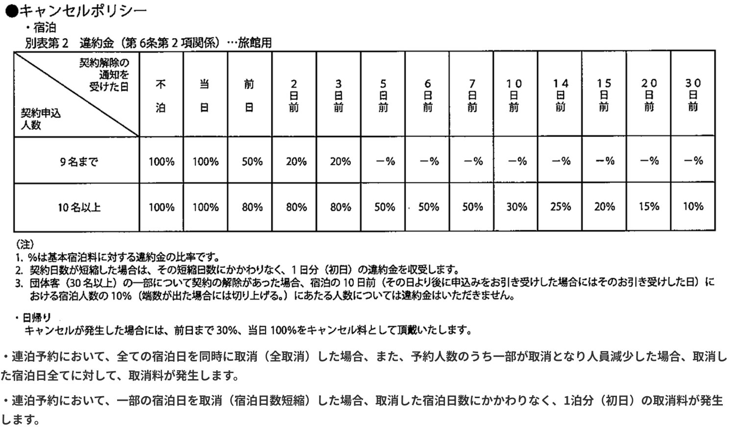 取消料