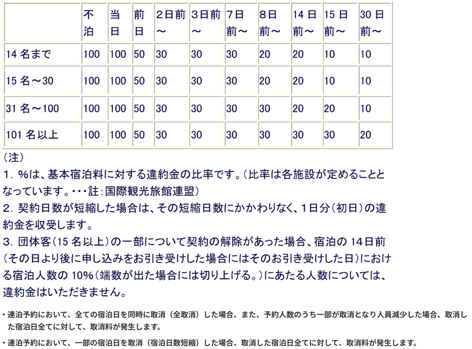 取消料
