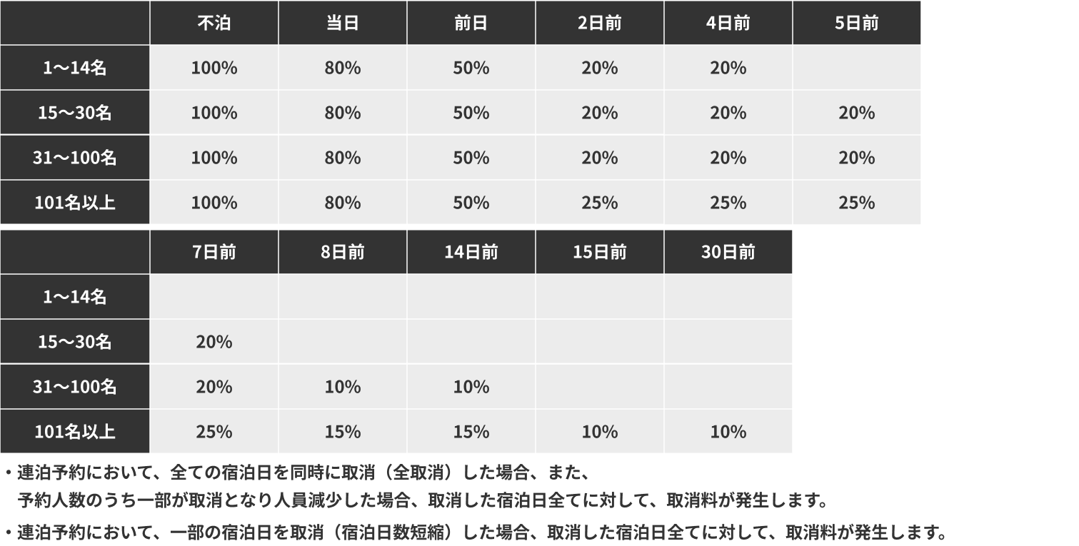 取消料