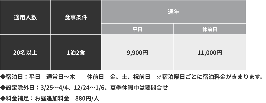 宿泊料金