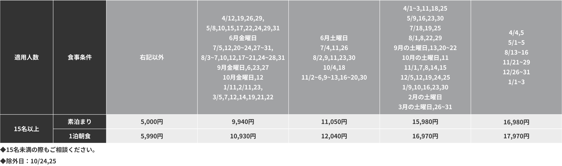 宿泊料金