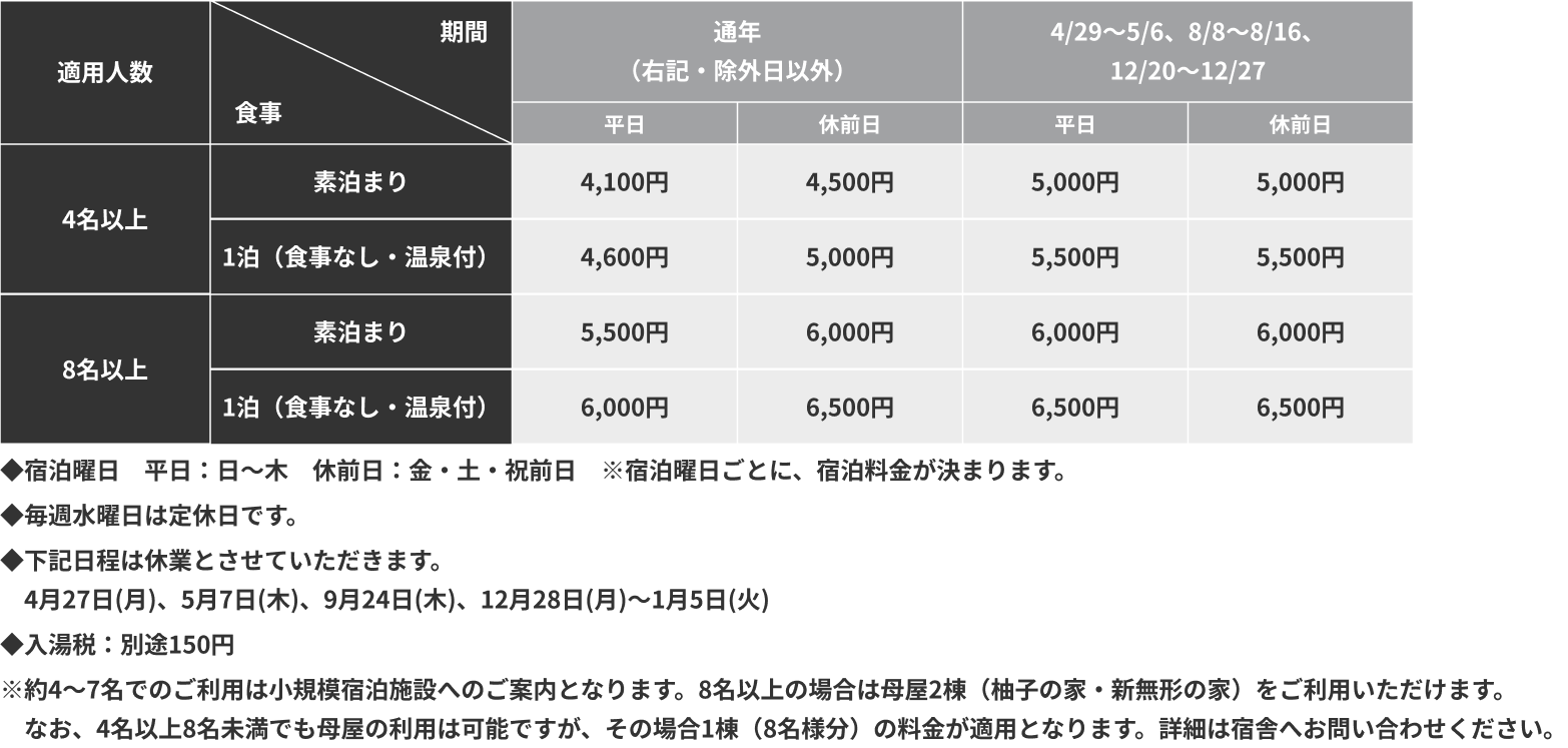 宿泊料金