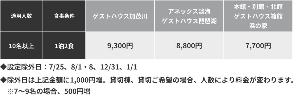宿泊料金