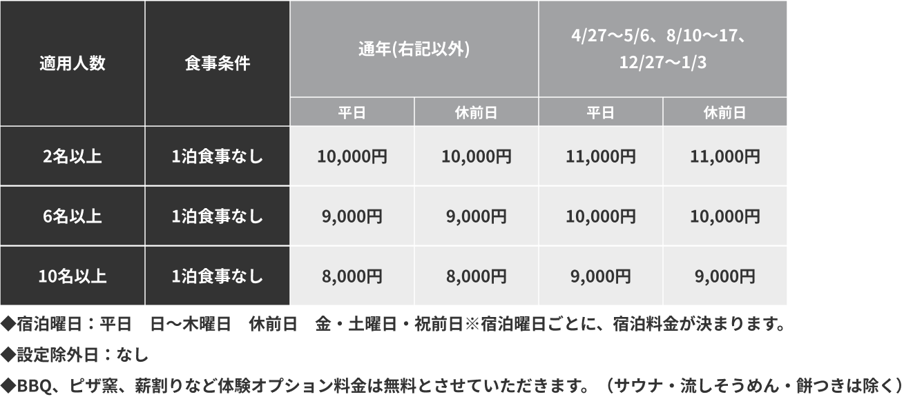 宿泊料金
