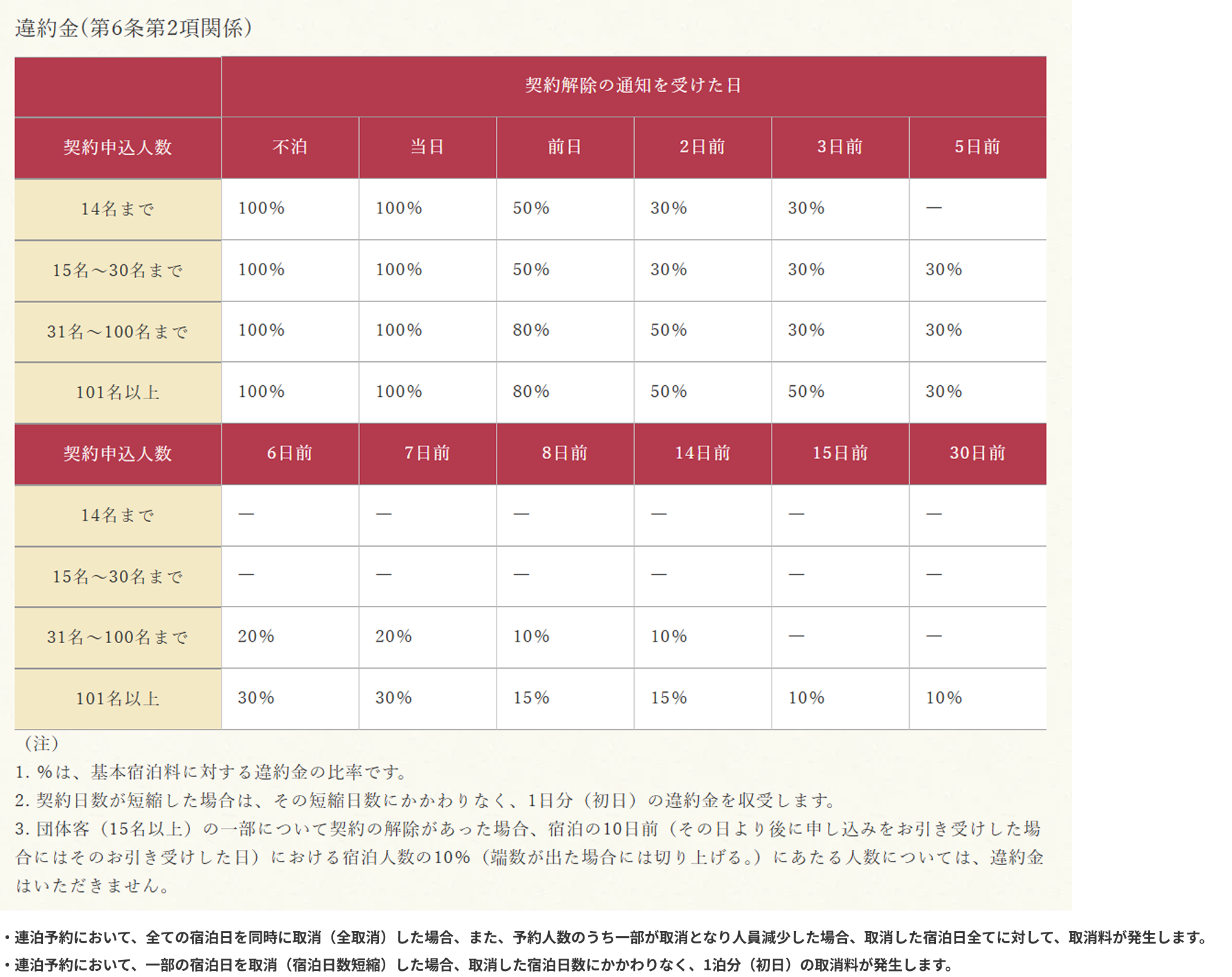 取消料