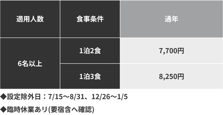 宿泊料金
