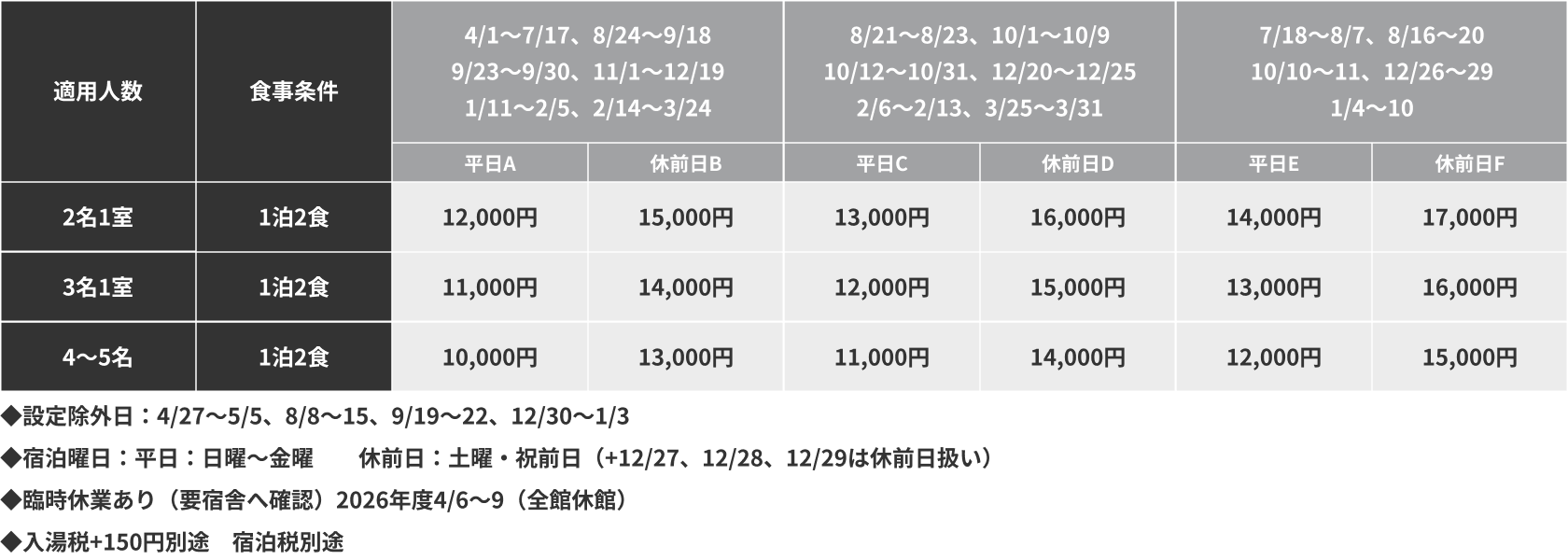 宿泊料金