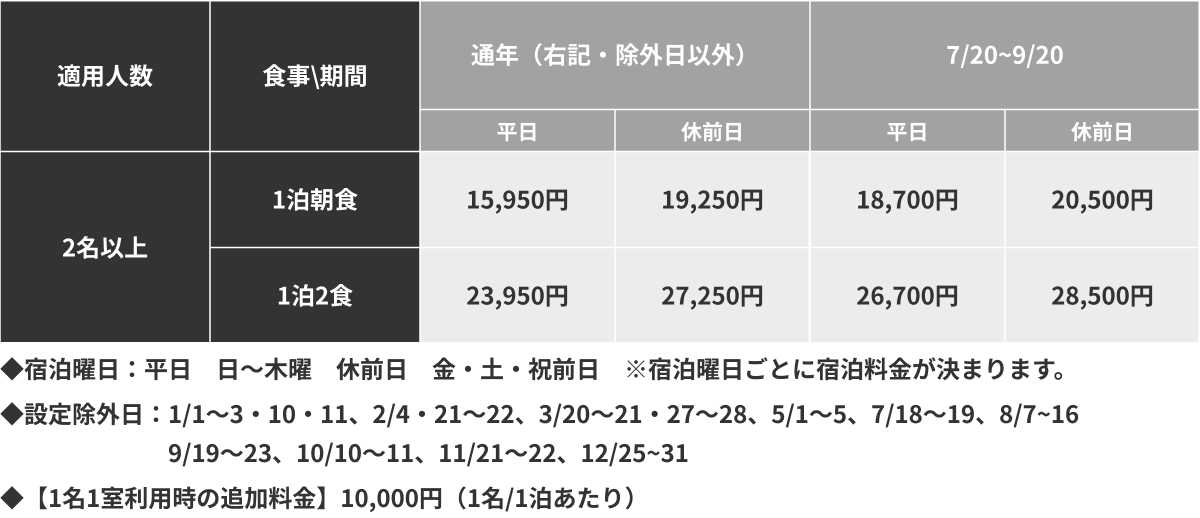 宿泊料金