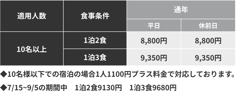 宿泊料金