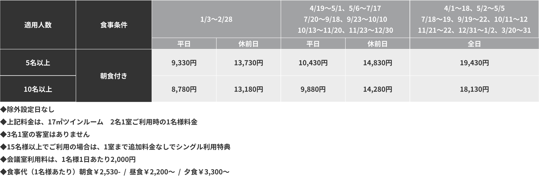 宿泊料金