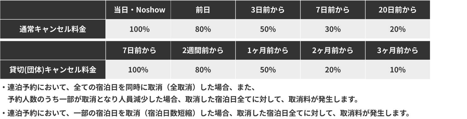 取消料