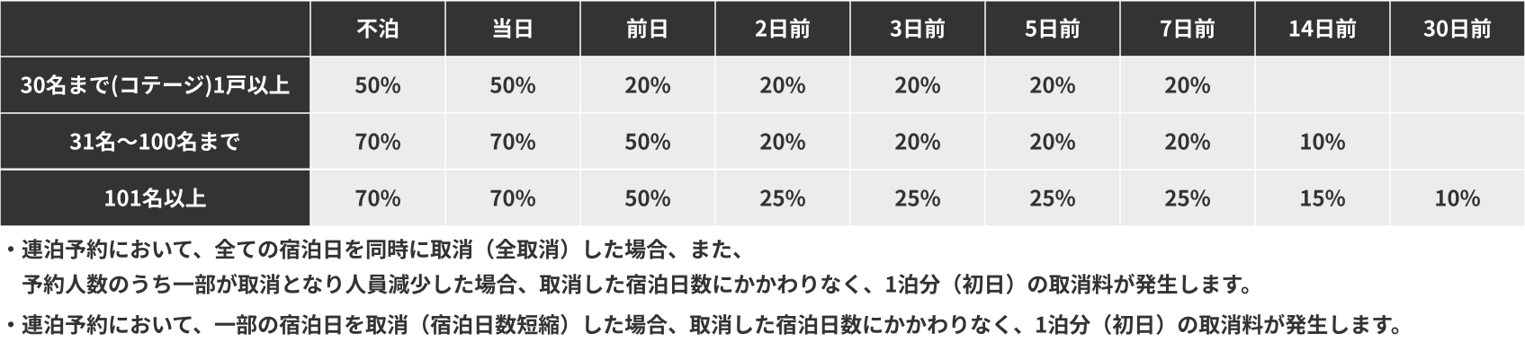取消料