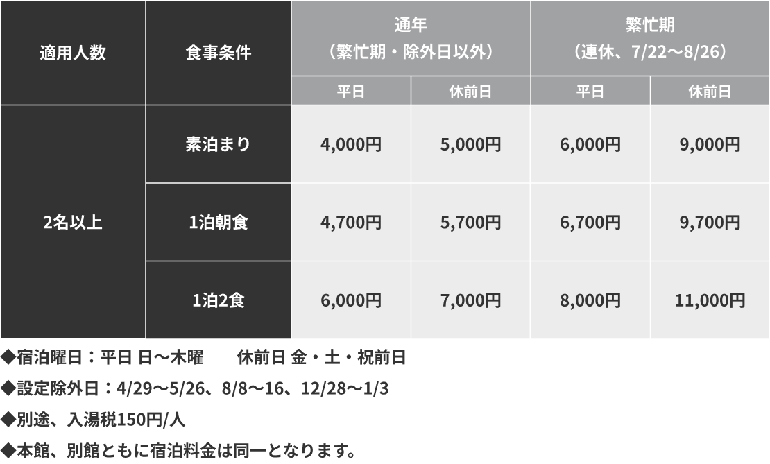 宿泊料金