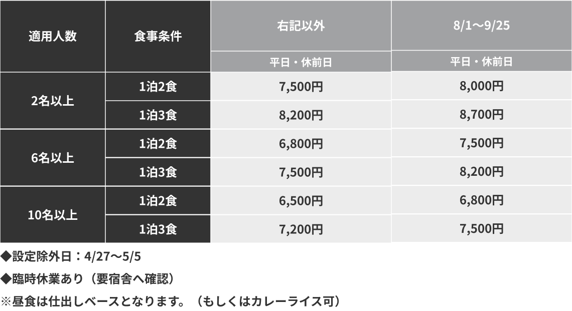 宿泊料金