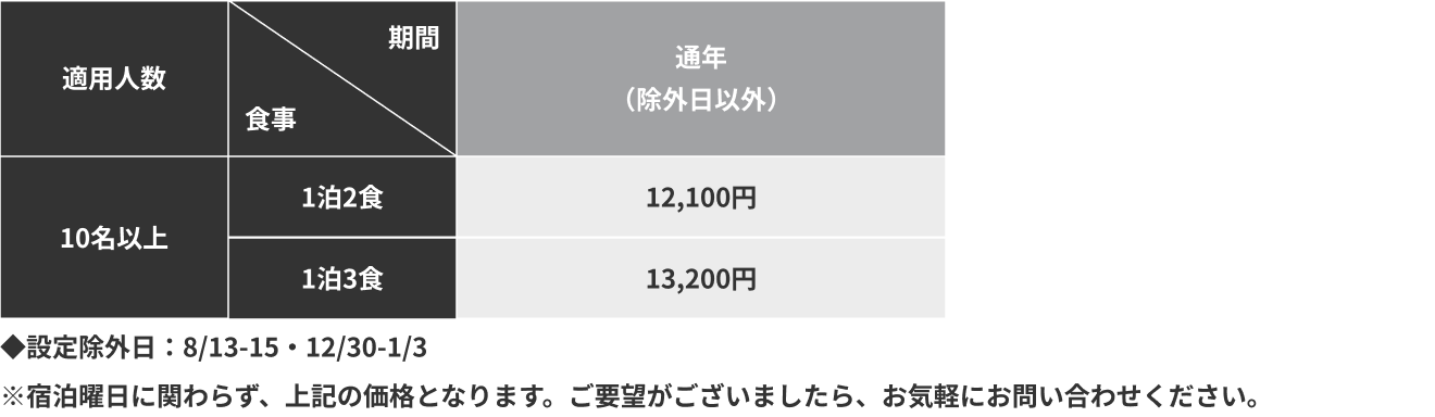 宿泊料金