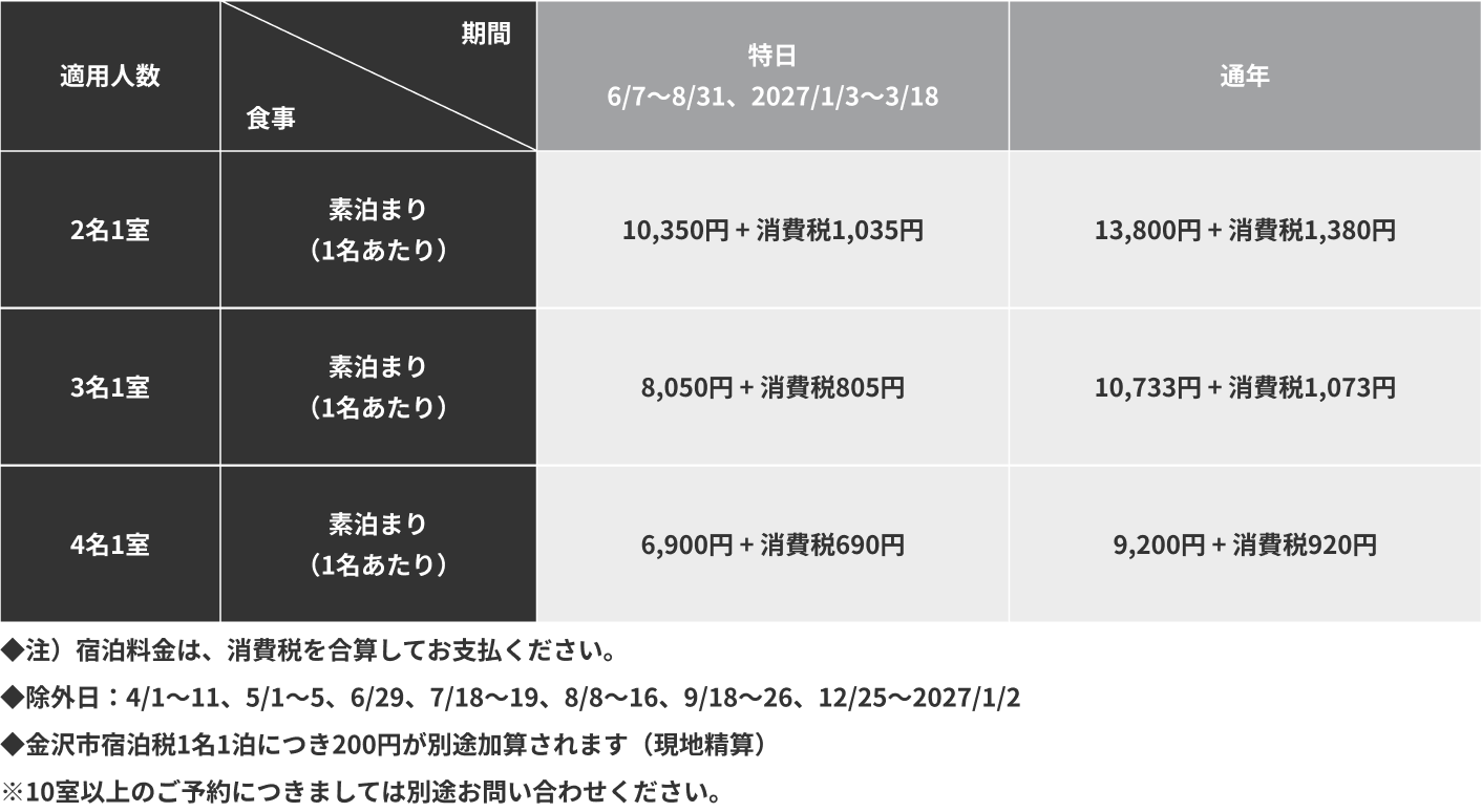宿泊料金