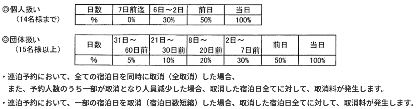 取消料
