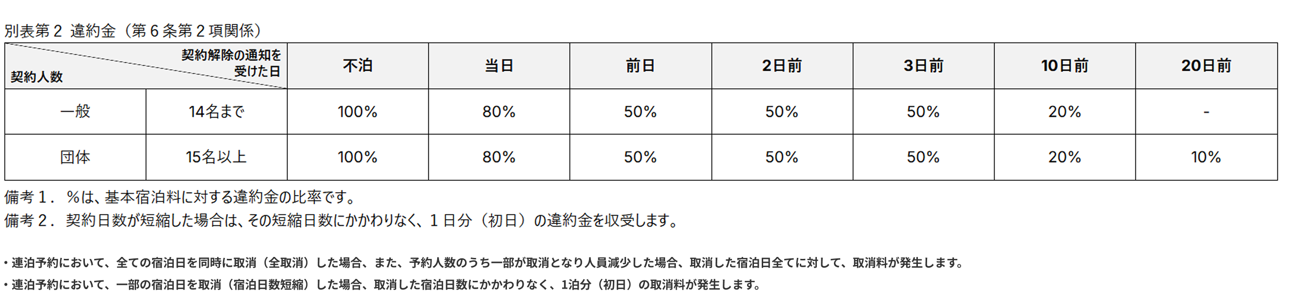 取消料