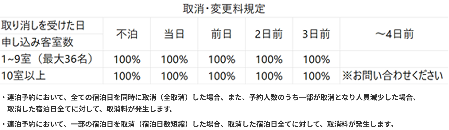取消料