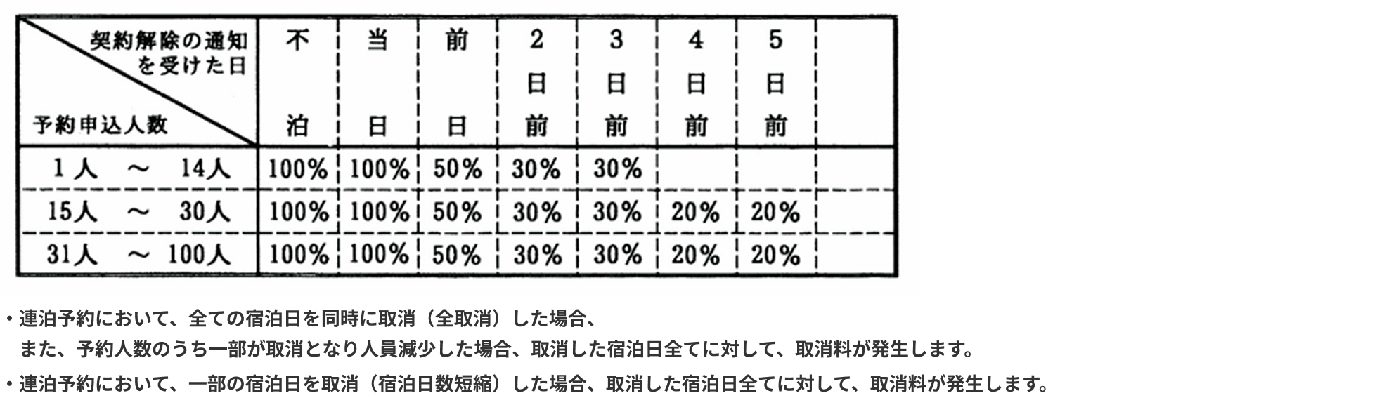 取消料