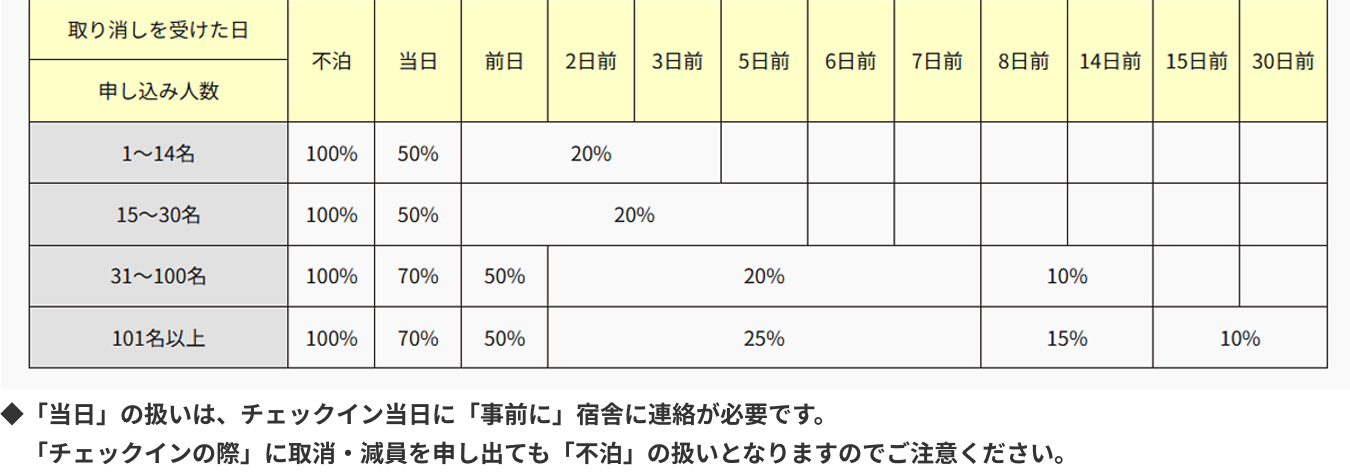 取消料
