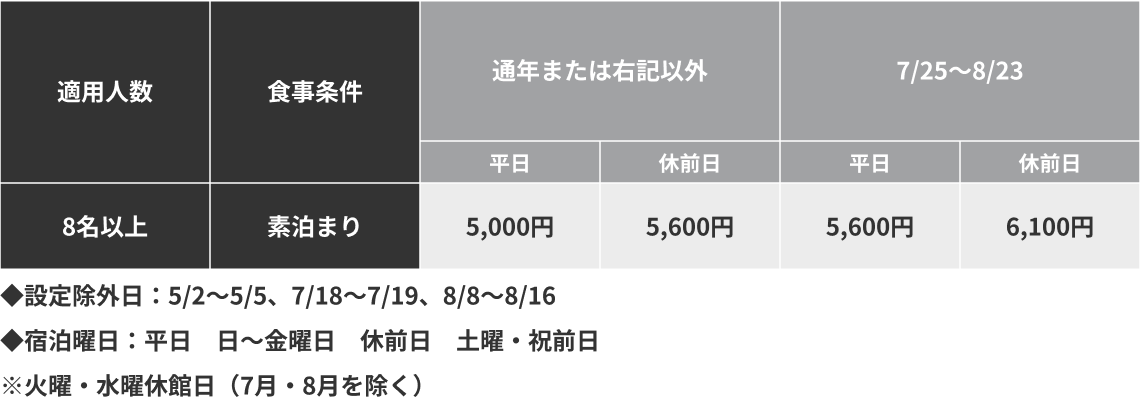 宿泊料金