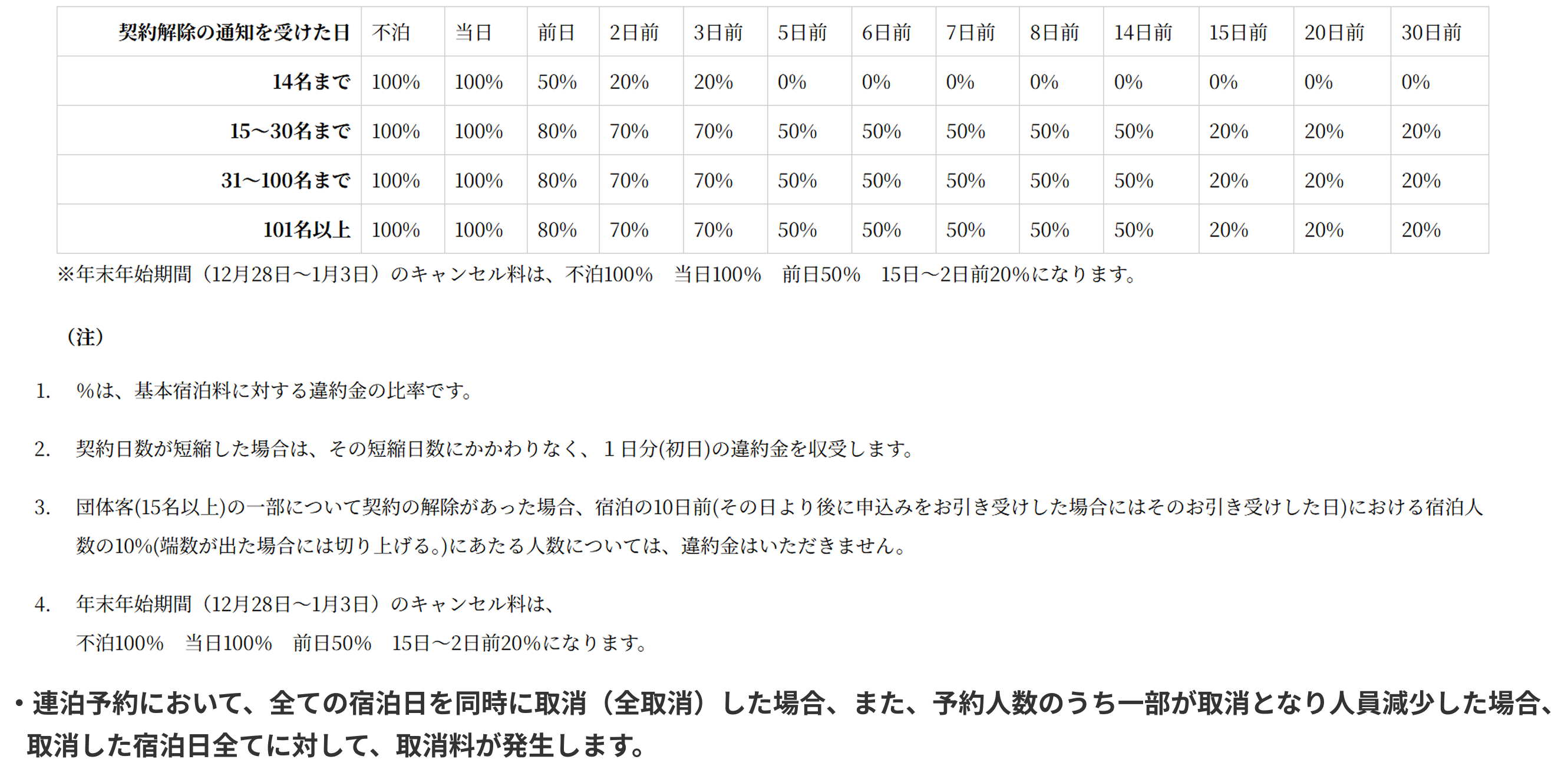 取消料