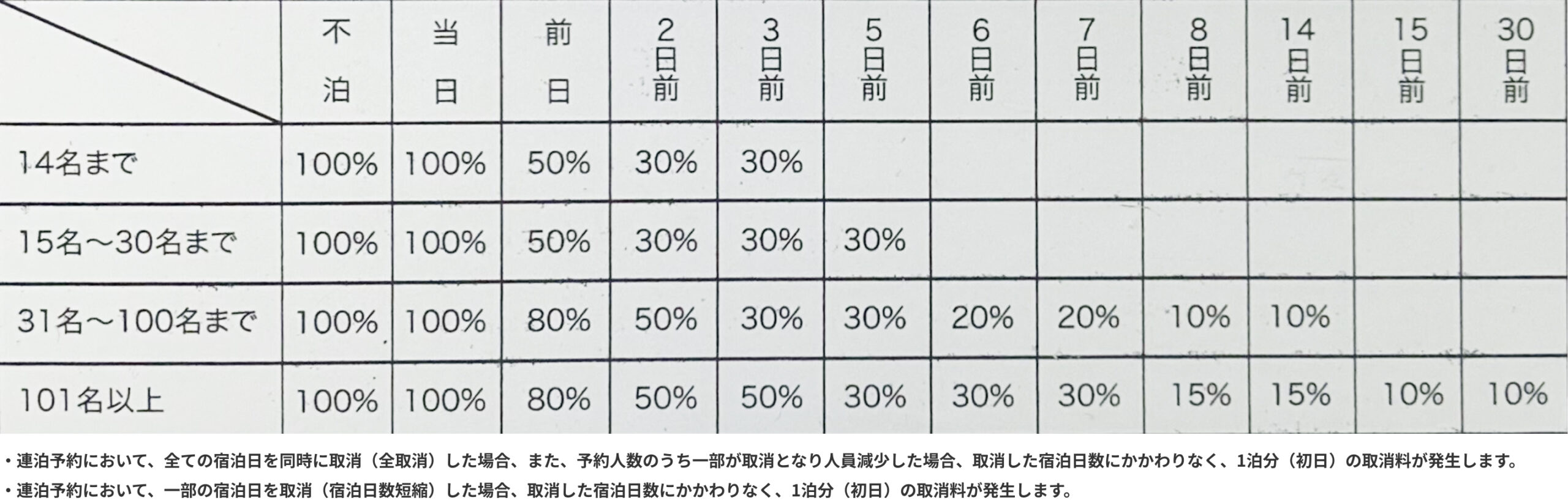 取消料
