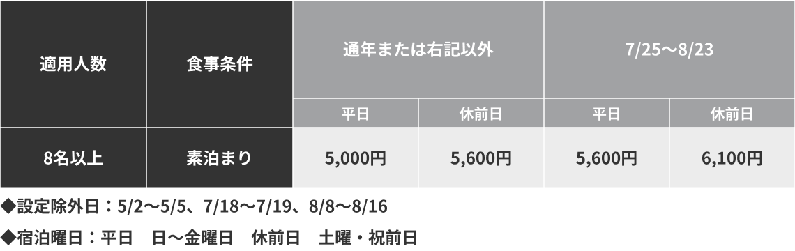 宿泊料金