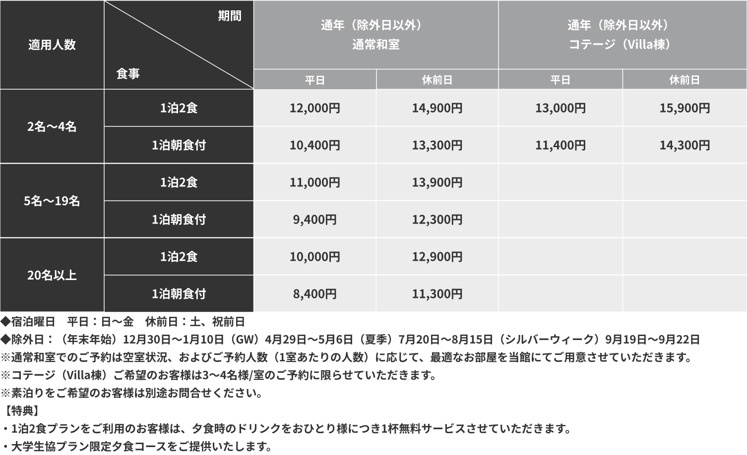 宿泊料金