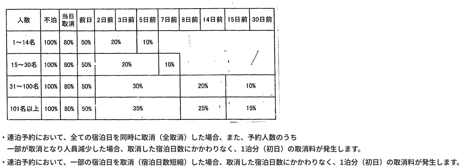 取消料