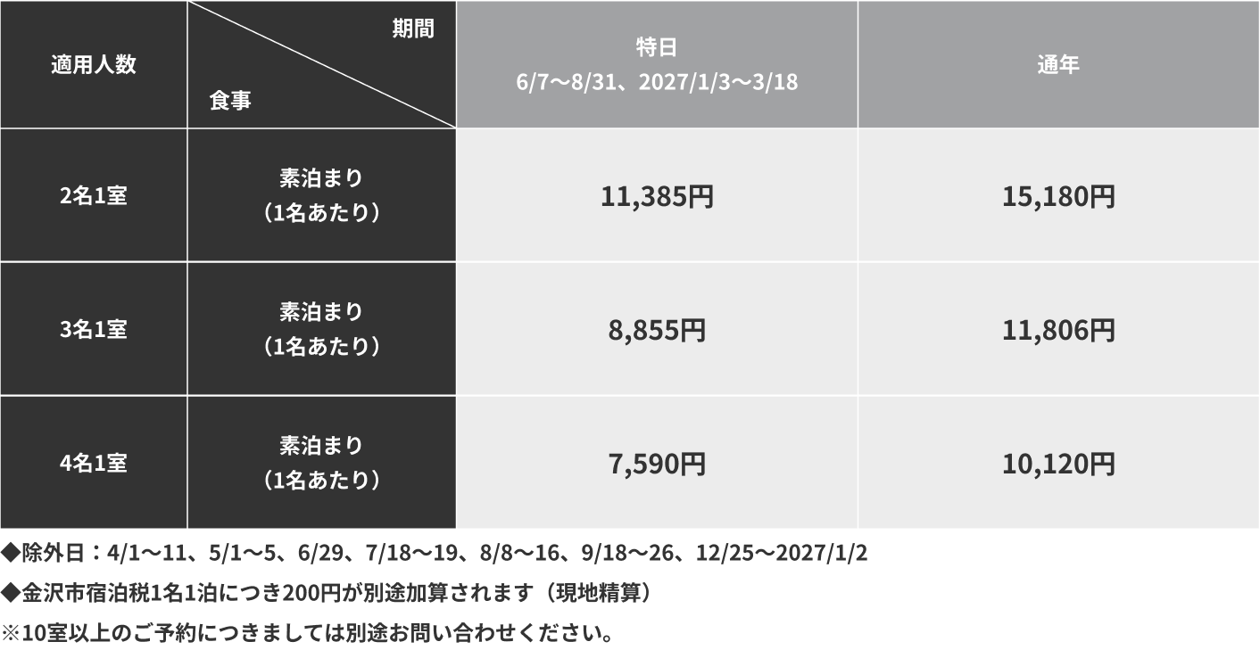 宿泊料金